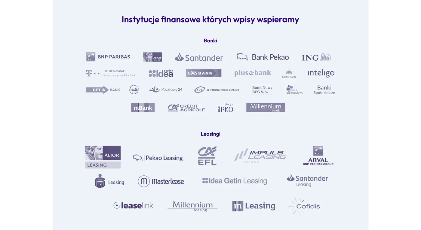 BIKfirmowy.pl – sekcja z logotypami banków i firm leasingowych, których wpisy obsługuje usługa