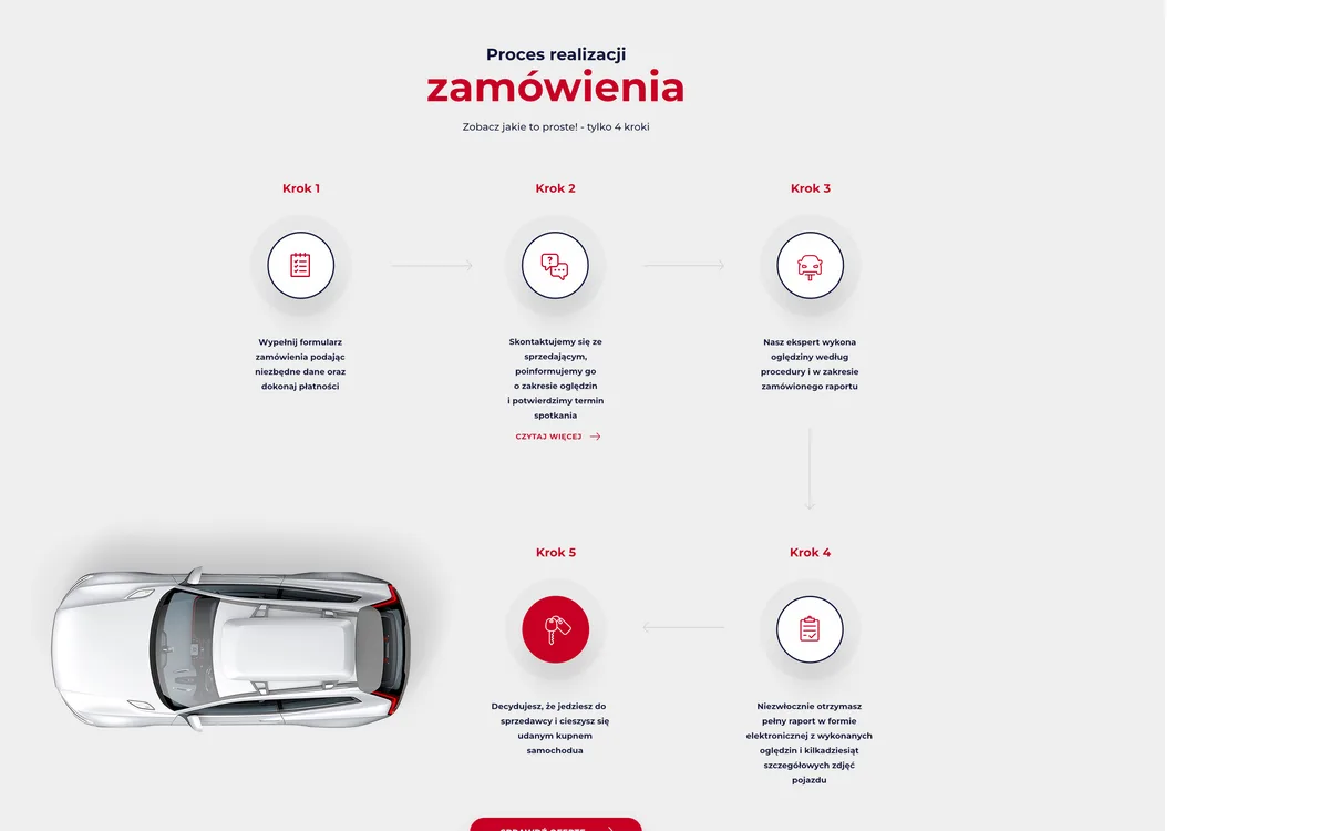 Motomoto – proces realizacji zamówienia oględzin krok po kroku
